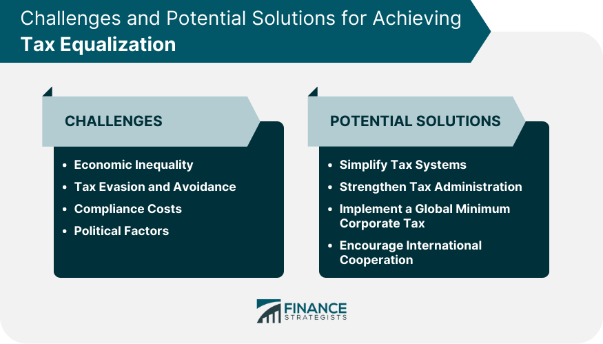 Challenges-and-Potential-Solutions-for-Achieving-Tax-Equalization