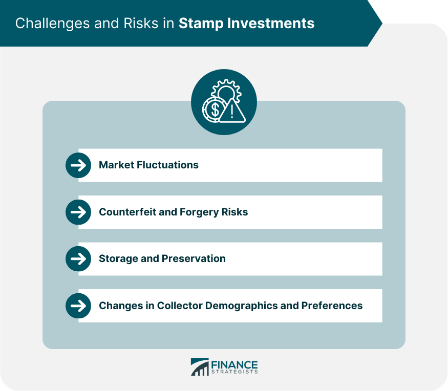 Challenges and Risks in Stamp Investments