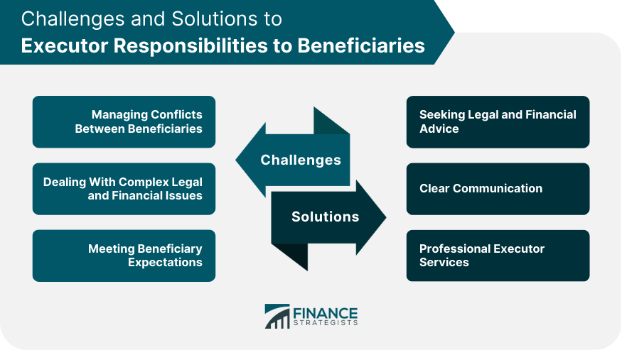 Challenges and Solutions to Executor Responsibilities to Beneficiaries