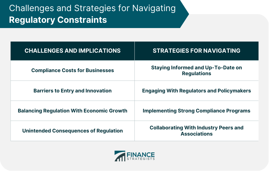 Challenges and Strategies for Navigating Regulatory Constraints