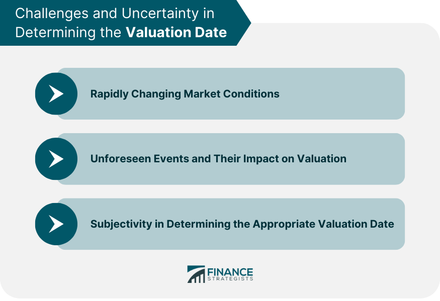Challenges-and-Uncertainty-in-Determining-the-Valuation-Date