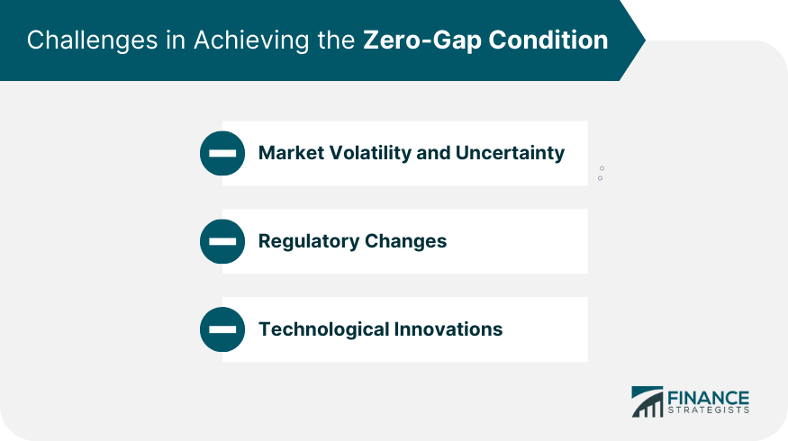 challenges-in-achieving-the-zero-gap-condition