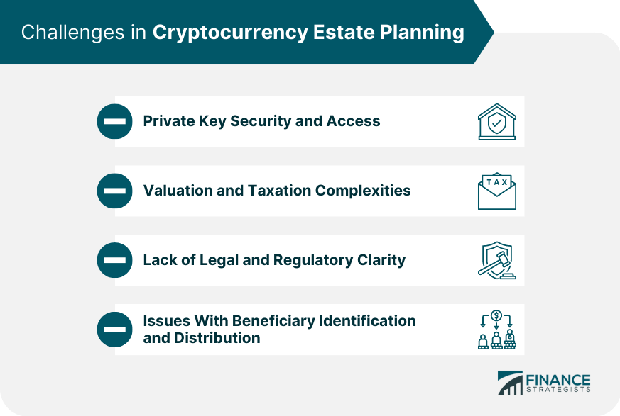 Challenges in Cryptocurrency Estate Planning
