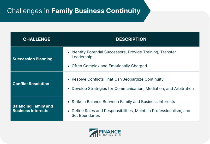 Challenges in Family Business Continuity