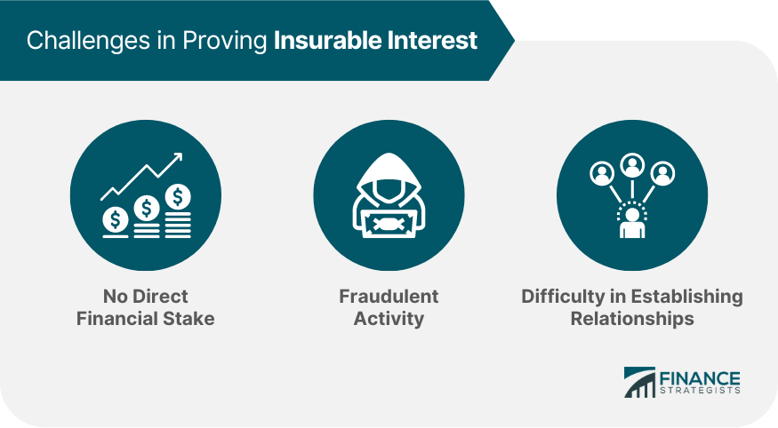 Challenges in Proving Insurable Interest