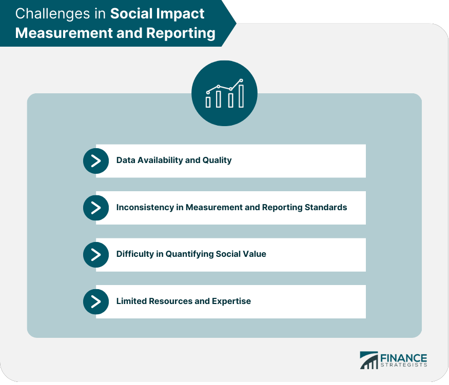 Challenges in Social Impact Measurement and Reporting