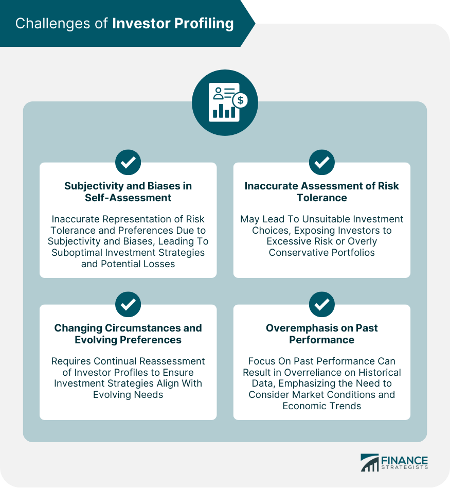 Challenges of Investor Profiling