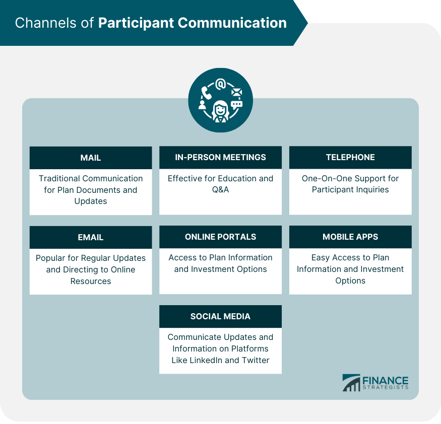 Channels of Participant Communication