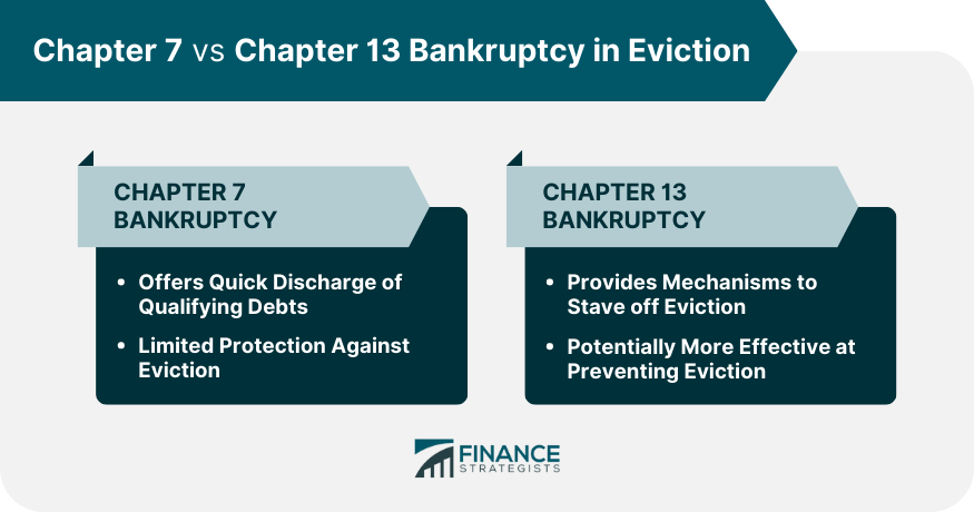 Chapter 7 vs Chapter 13 Bankruptcy in Eviction