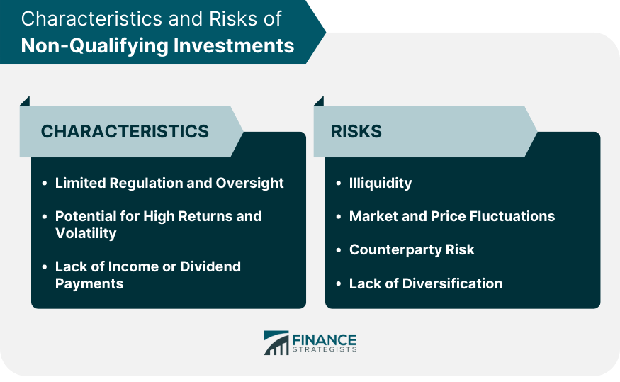 Characteristics and Risks of Non-qualifying Investments