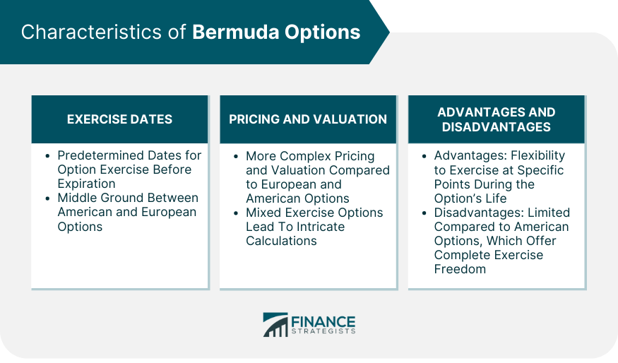Characteristics of Bermuda Options