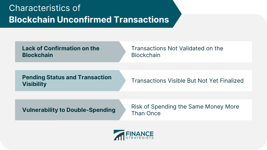 Characteristics of Blockchain Unconfirmed Transactions