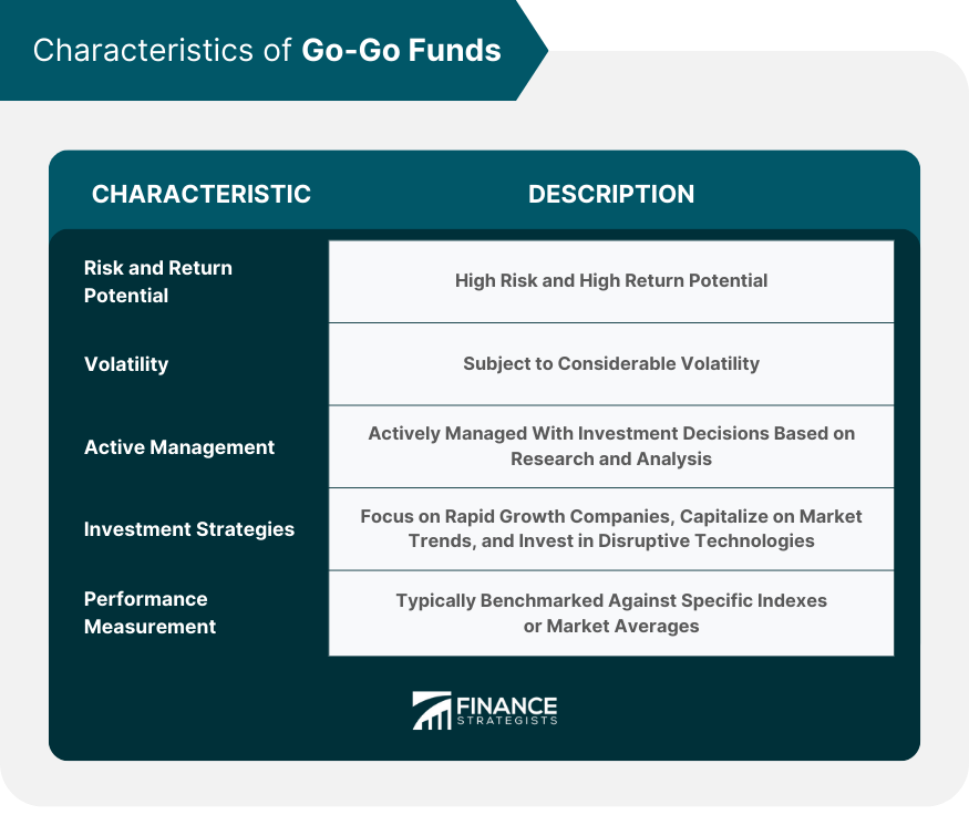 Characteristics of Go-Go Funds