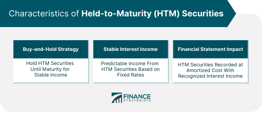 Characteristics of Held-to-Maturity (HTM) Securities