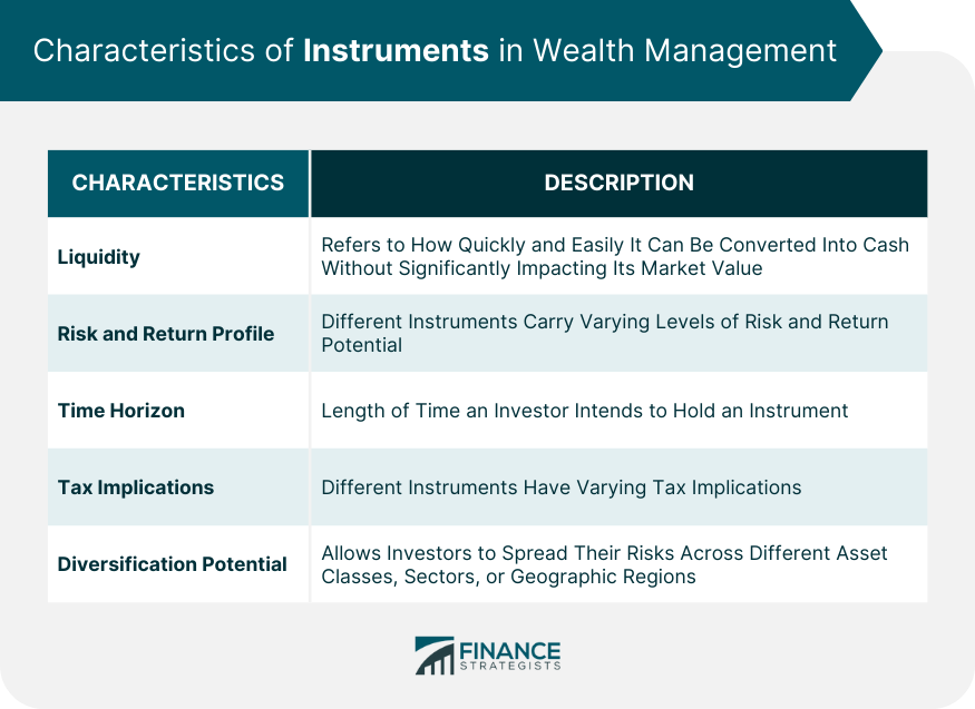 Characteristics of Instruments in Wealth Management