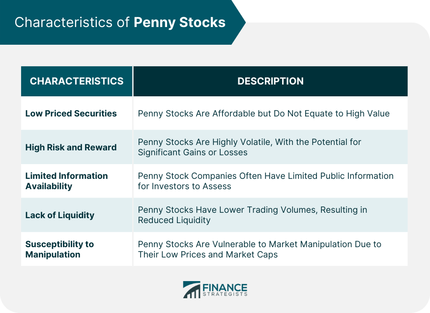 Characteristics of Penny Stocks