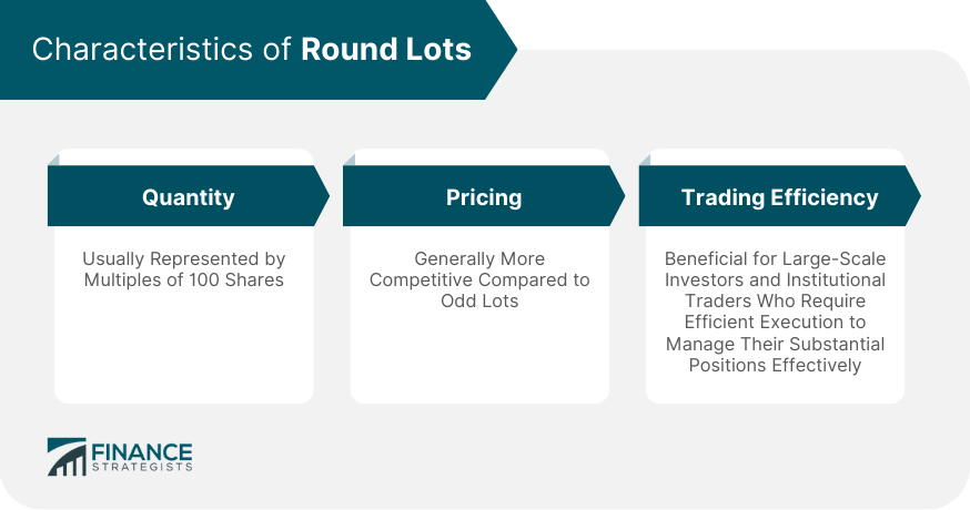 Characteristics of Round Lots