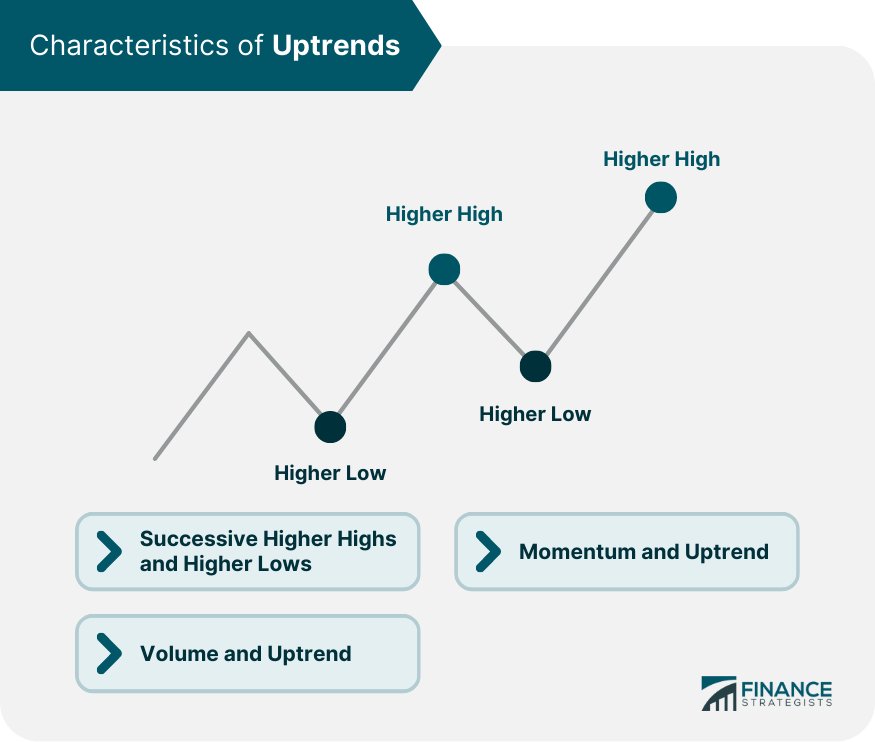 Characteristics of Uptrends