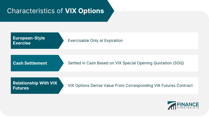 Characteristics of VIX Options