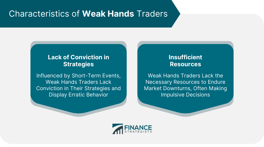 Characteristics of Weak Hands Traders