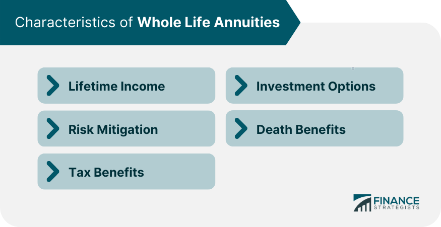 Characteristics of Whole Life Annuities
