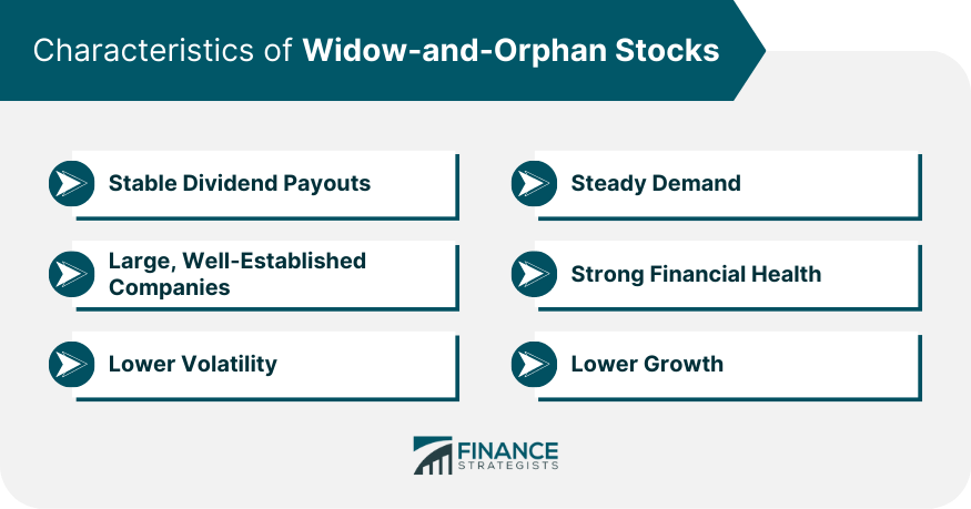 Characteristics of Widow-and-Orphan Stocks