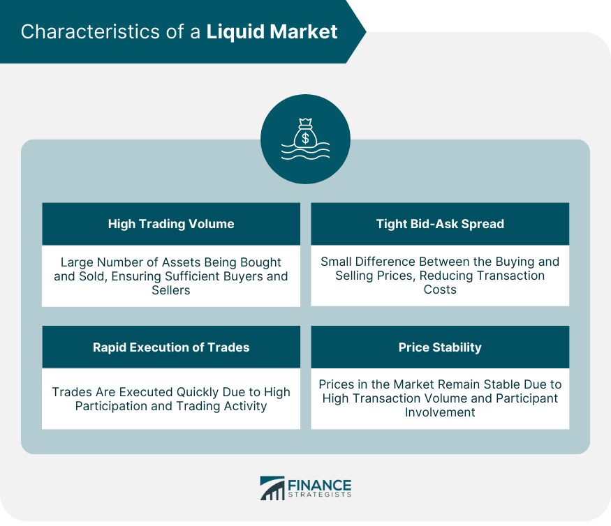 Characteristics of a Liquid Market