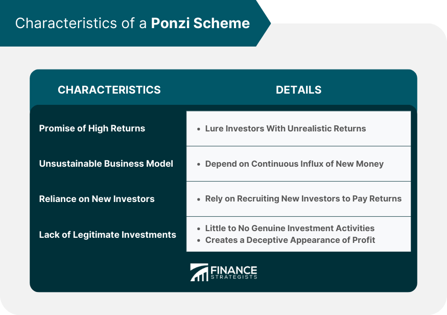 Characteristics of a Ponzi Scheme