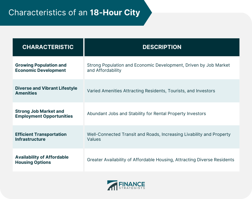 Characteristics of an 18-Hour City