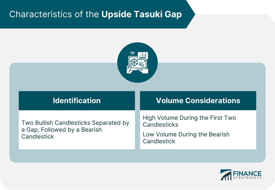 Characteristics of the Upside Tasuki Gap