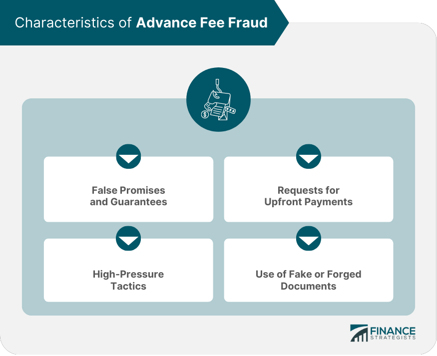 Characteristics of Advance Fee Fraud
