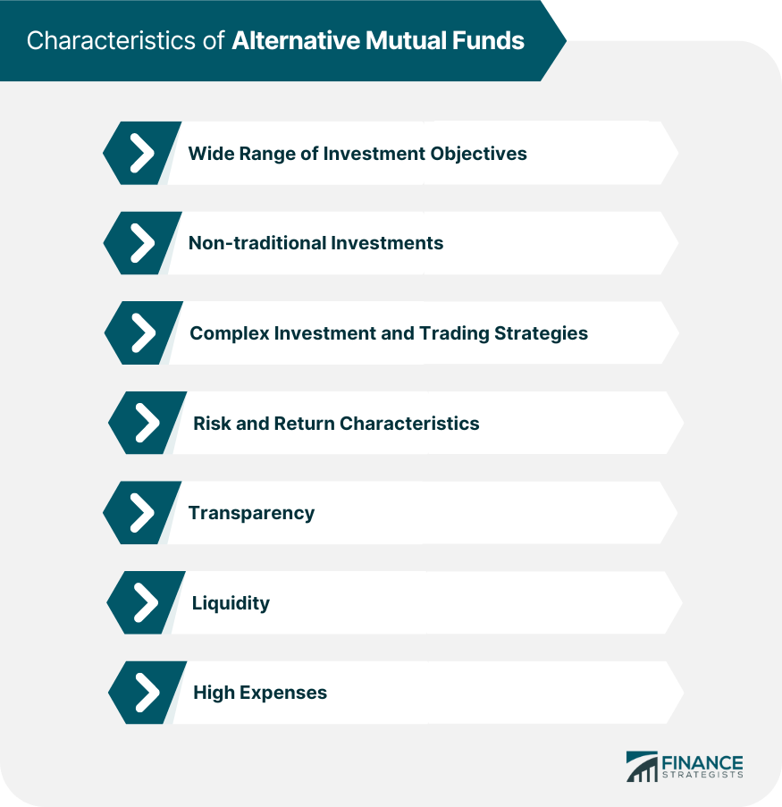 Characteristics of Alternative Mutual Funds