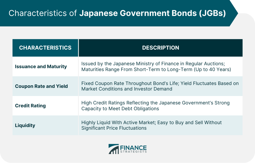 Characteristics-of-Japanese-Government-Bond-(JGBs)
