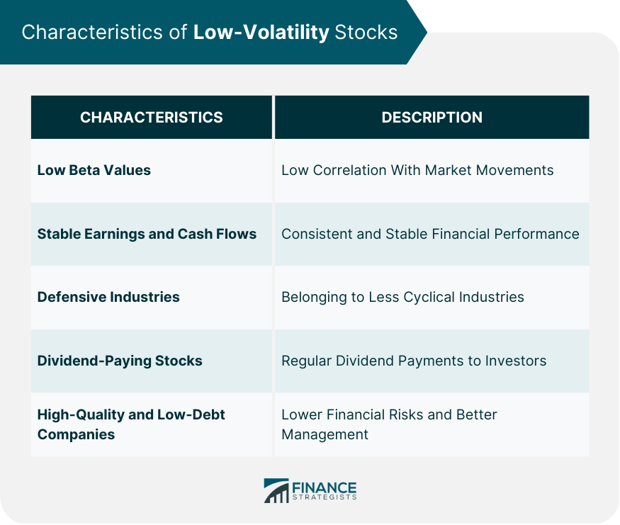 Characteristics of Low-Volatility Stocks