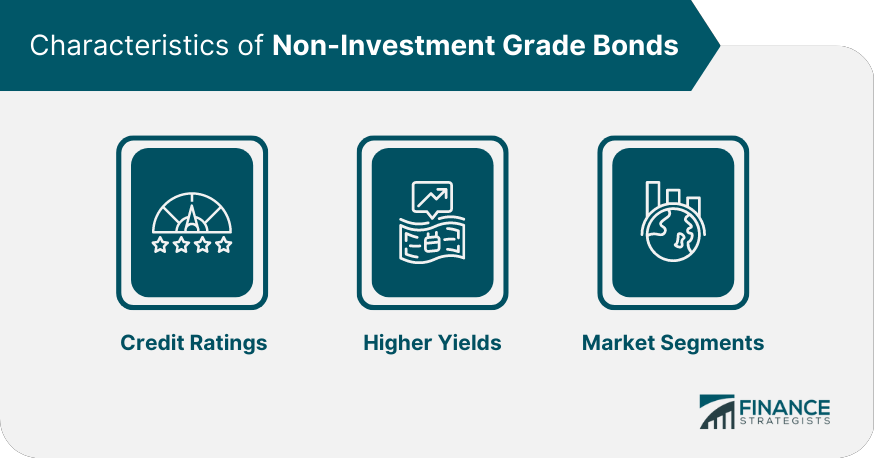 Characteristics of Non-Investment Grade Bonds