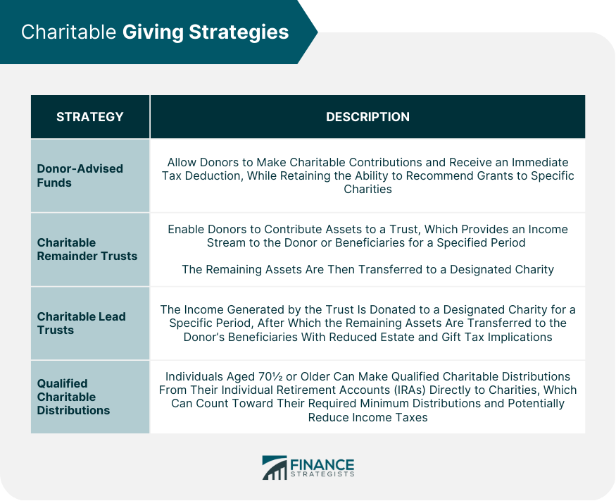 Charitable Giving Strategies