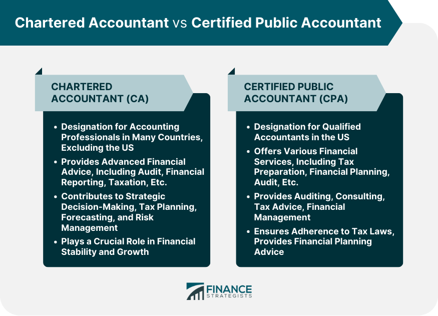 Chartered Accountant vs Certified Public Accountant