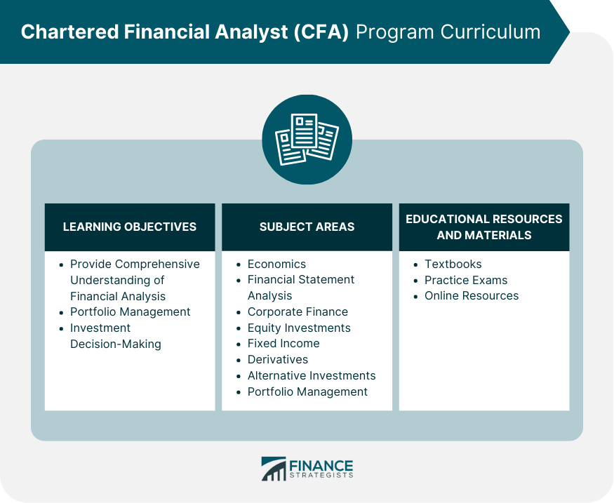 Chartered Financial Analyst (CFA) Program Curriculum