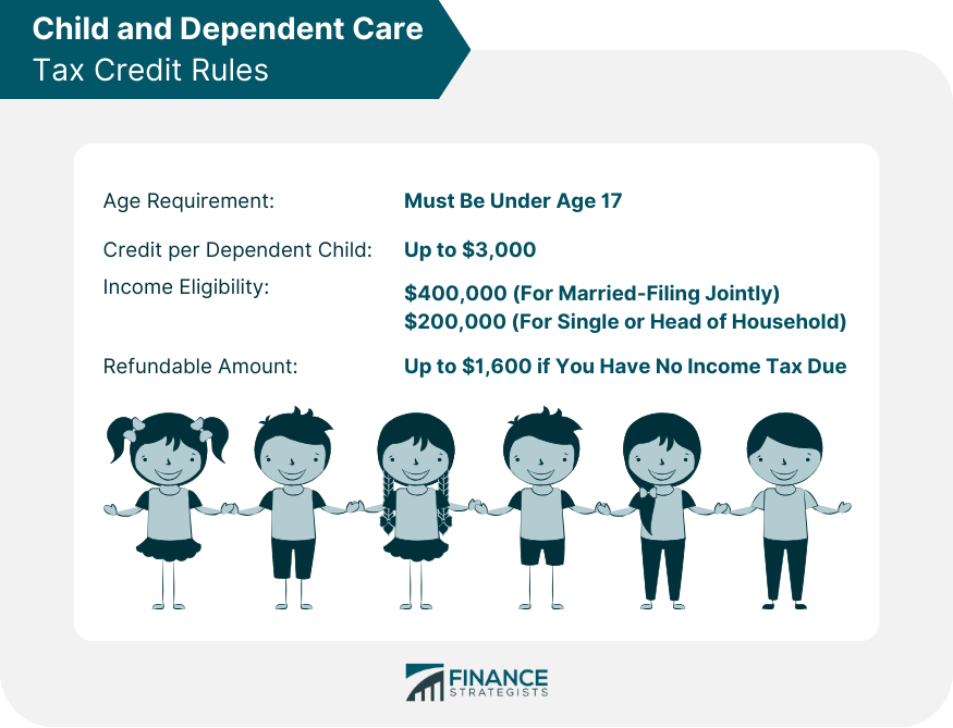 Child and Dependent Care Tax Credit Rules