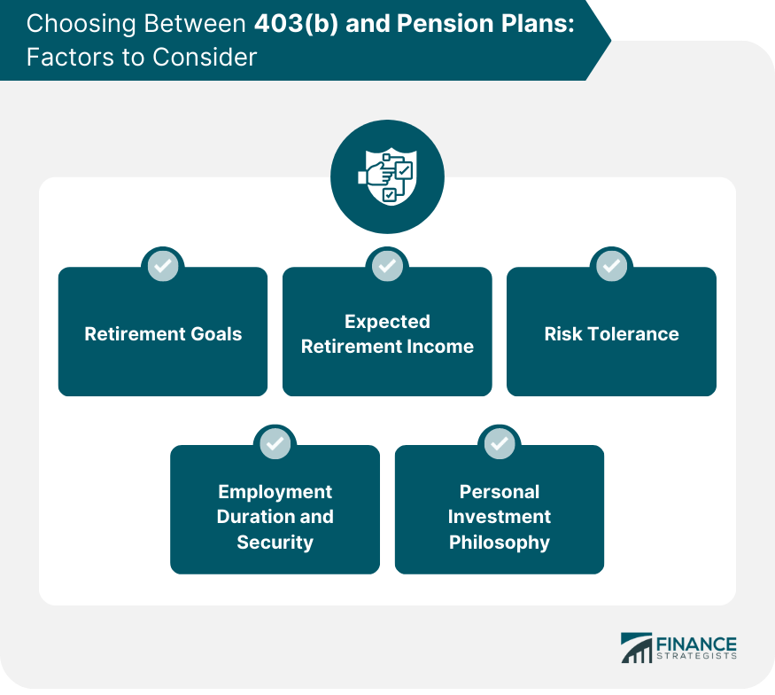 hoosing Between 403(b) and Pension Plans: Factors to Consider