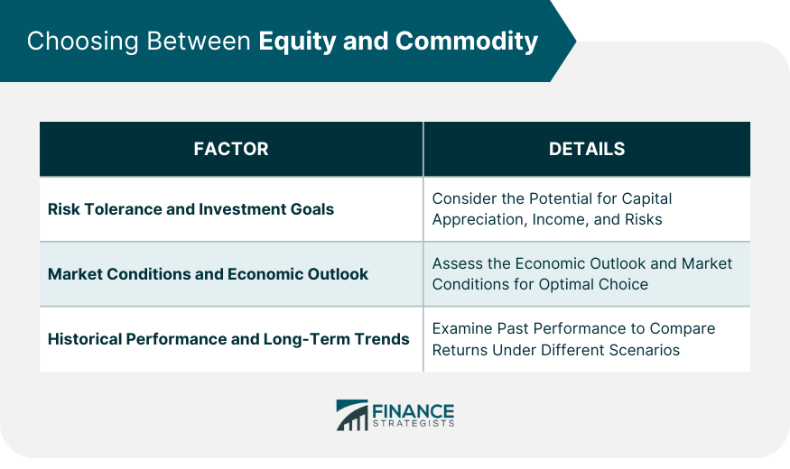 Choosing Between Equity and Commodity
