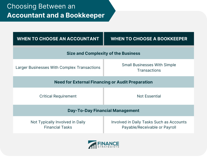 Choosing Between an Accountant and a Bookkeeper