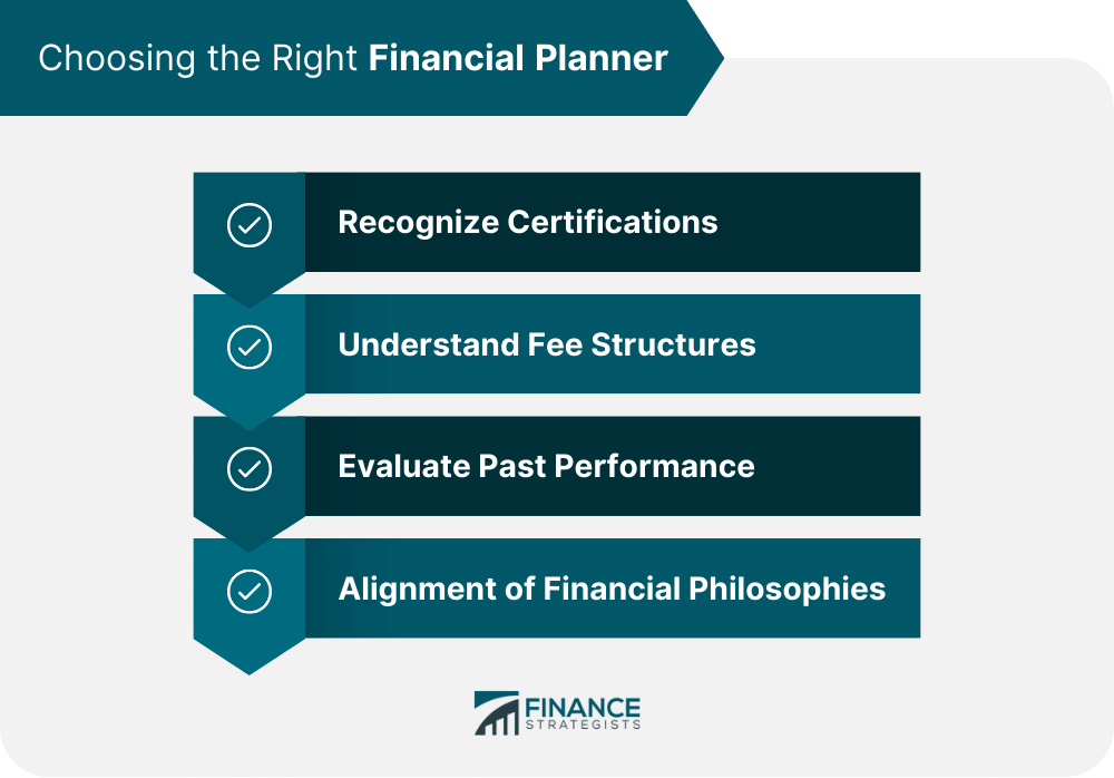 Choosing the Right Financial Planner