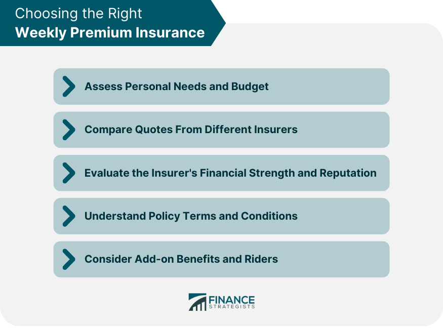 Choosing the Right Weekly Premium Insurance
