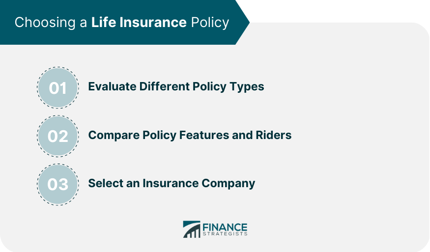 Choosing a Life Insurance Policy