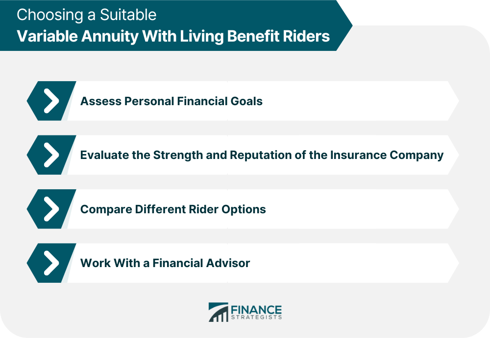 Choosing a Suitable Variable Annuity With Living Benefit Riders