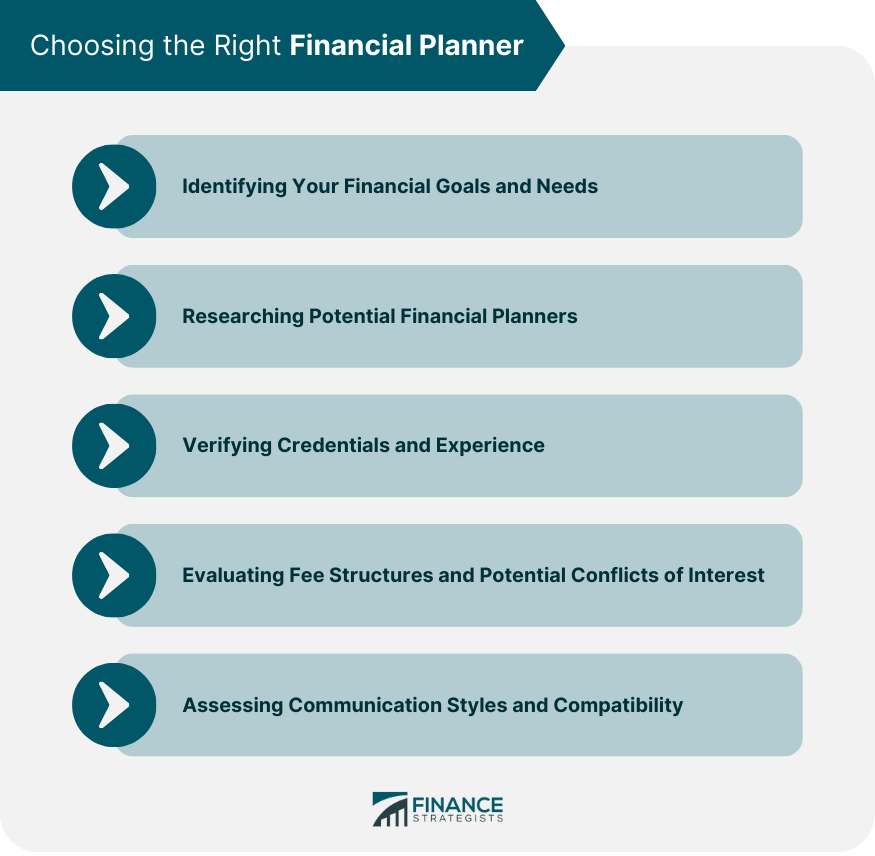 Choosing-the-Right-Financial-Planner