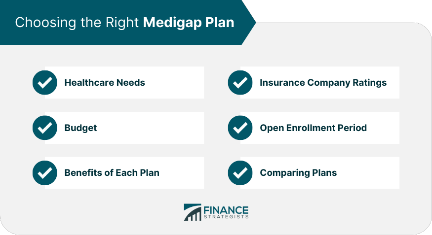 Choosing the Right Medigap Plan