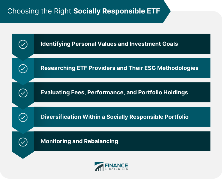 Choosing the Right Socially Responsible ETF