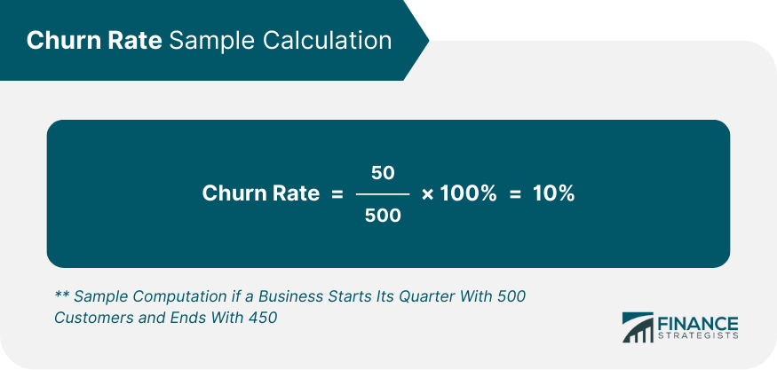 Churn Rate Sample Calculation